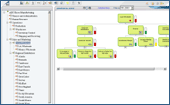 Graphical View